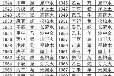 1962年五行|1962年出生属什么生肖 1962年属虎是什么命